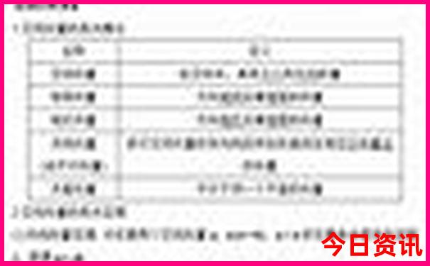 张家界什么季节去旅游最好